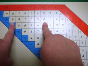 File:Subtraction Finger Chart 1-4.JPG