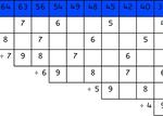 Montessori Division Chart