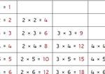 Multiplication Chart 2 pdf icon.jpg