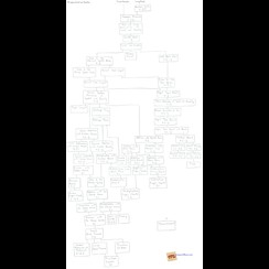 Math Flow Chart