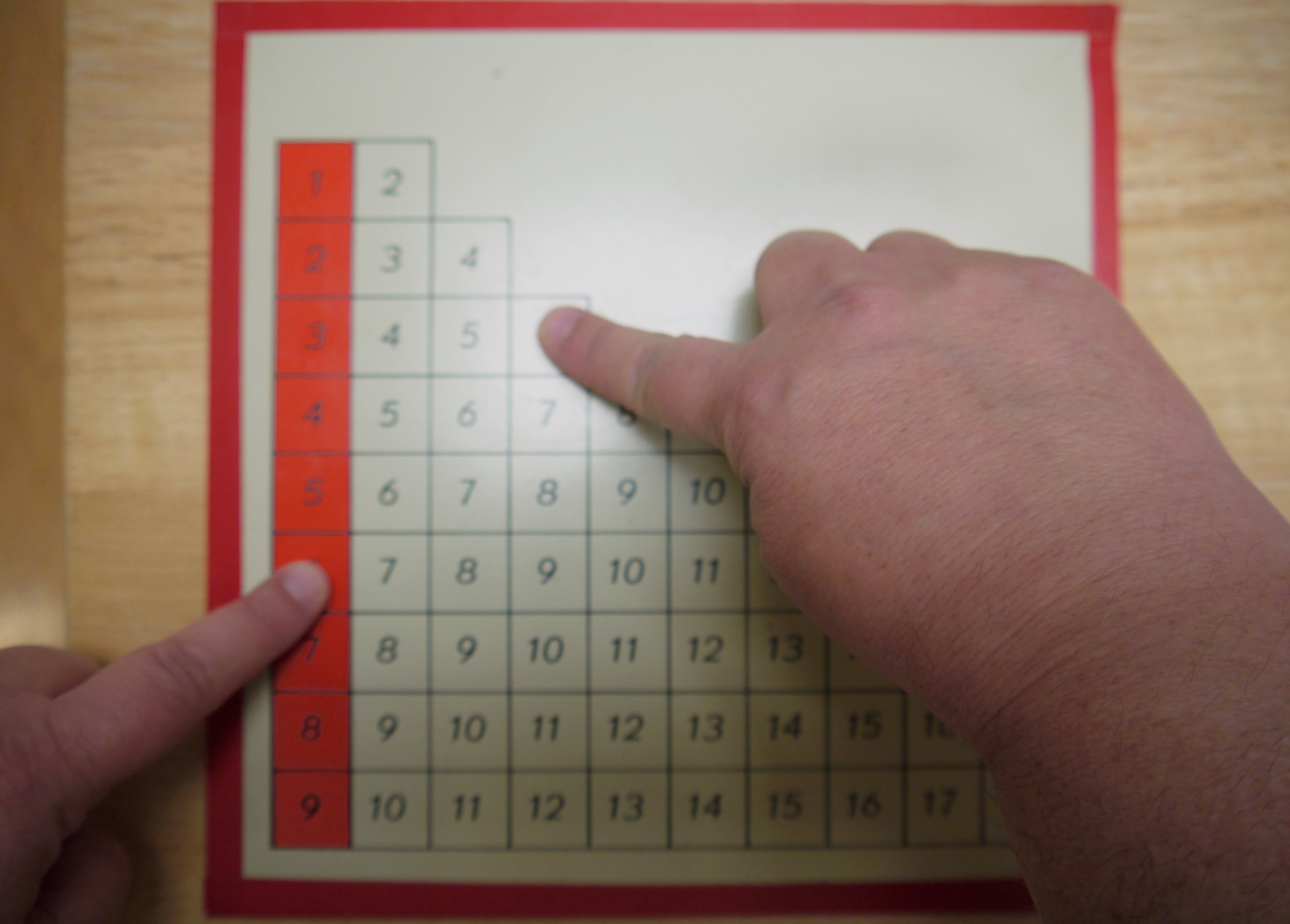 fileadd finger chart 2 5jpg montessori album