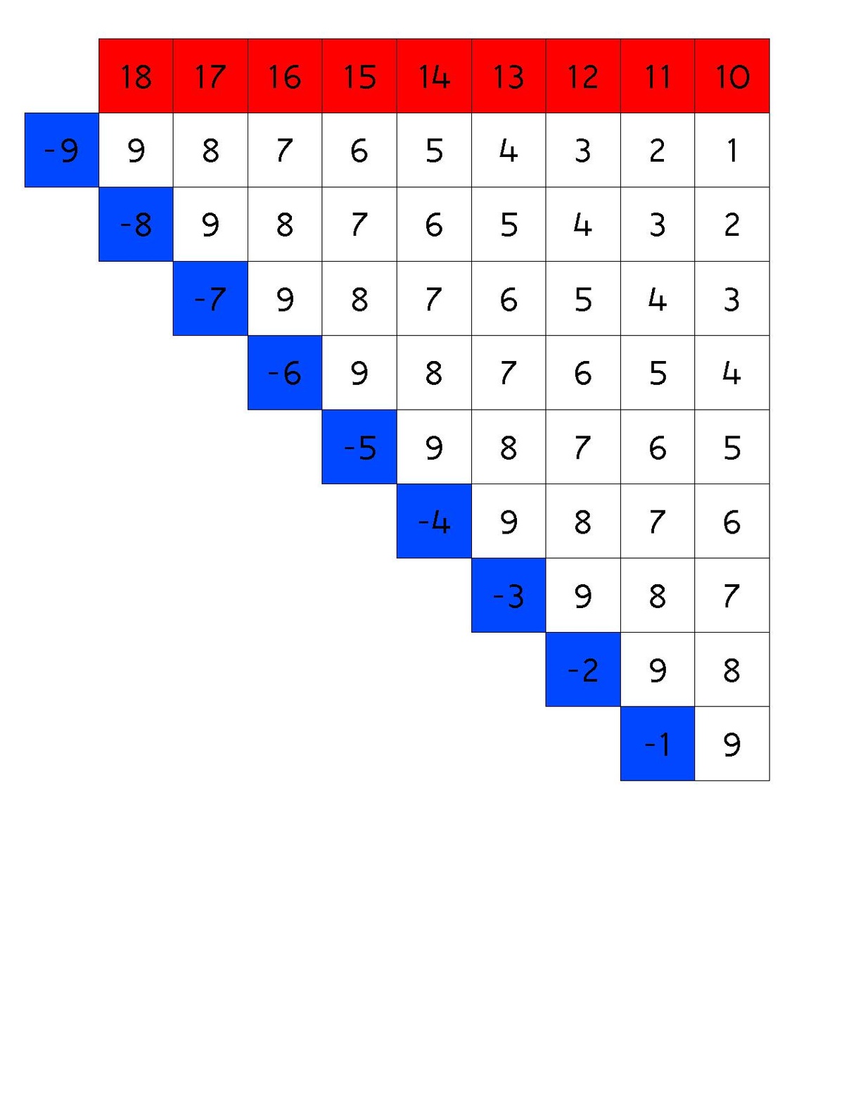 file-subtraction-chart-2-pdf-montessori-album