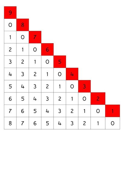 File:Subtraction Chart 2.pdf