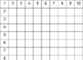 Blank Multiplication Chart black and white