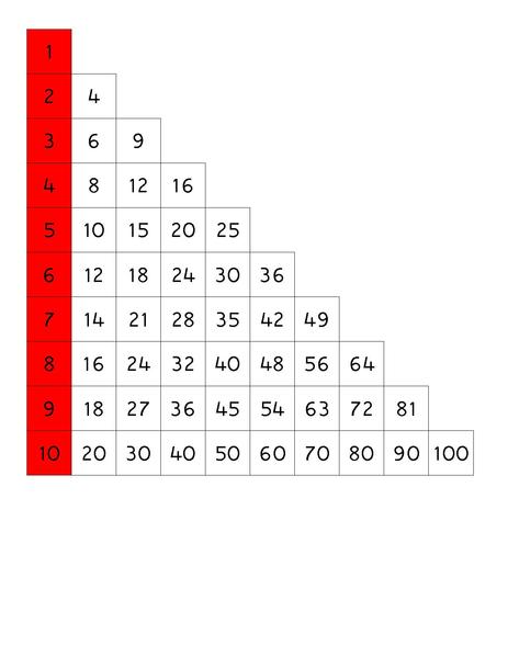 Montessori Multiplication Chart Printable