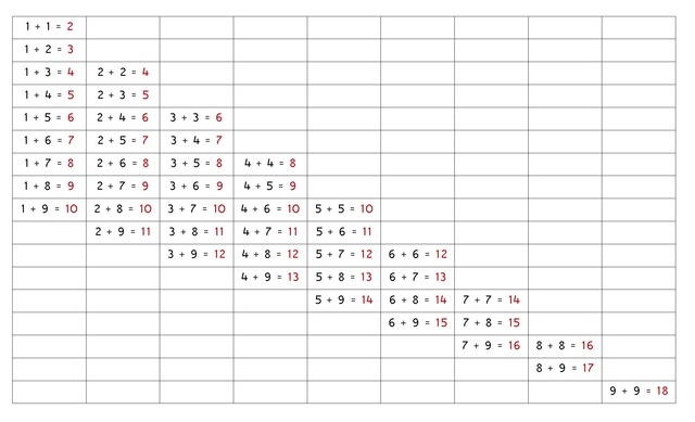 File:Addition Chart 2.pdf - Montessori Album