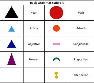 Basic Grammar Symbols.jpg