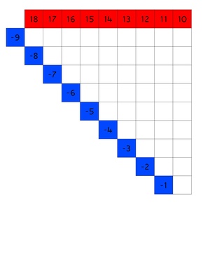 Subtraction Chart 3.pdf