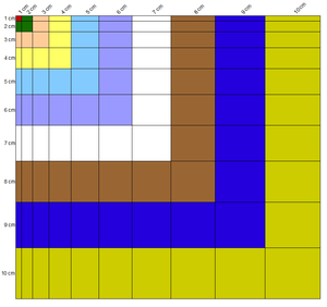 Square of Pythagoras.png