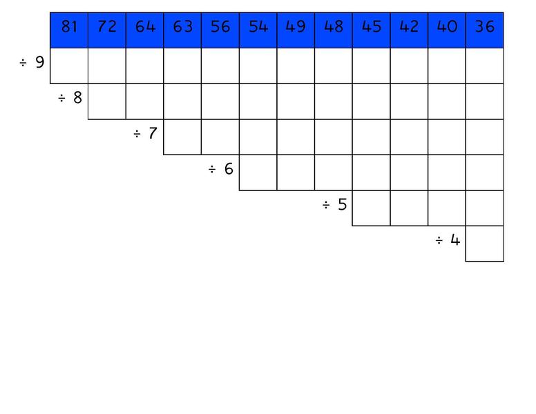 Montessori Division Chart