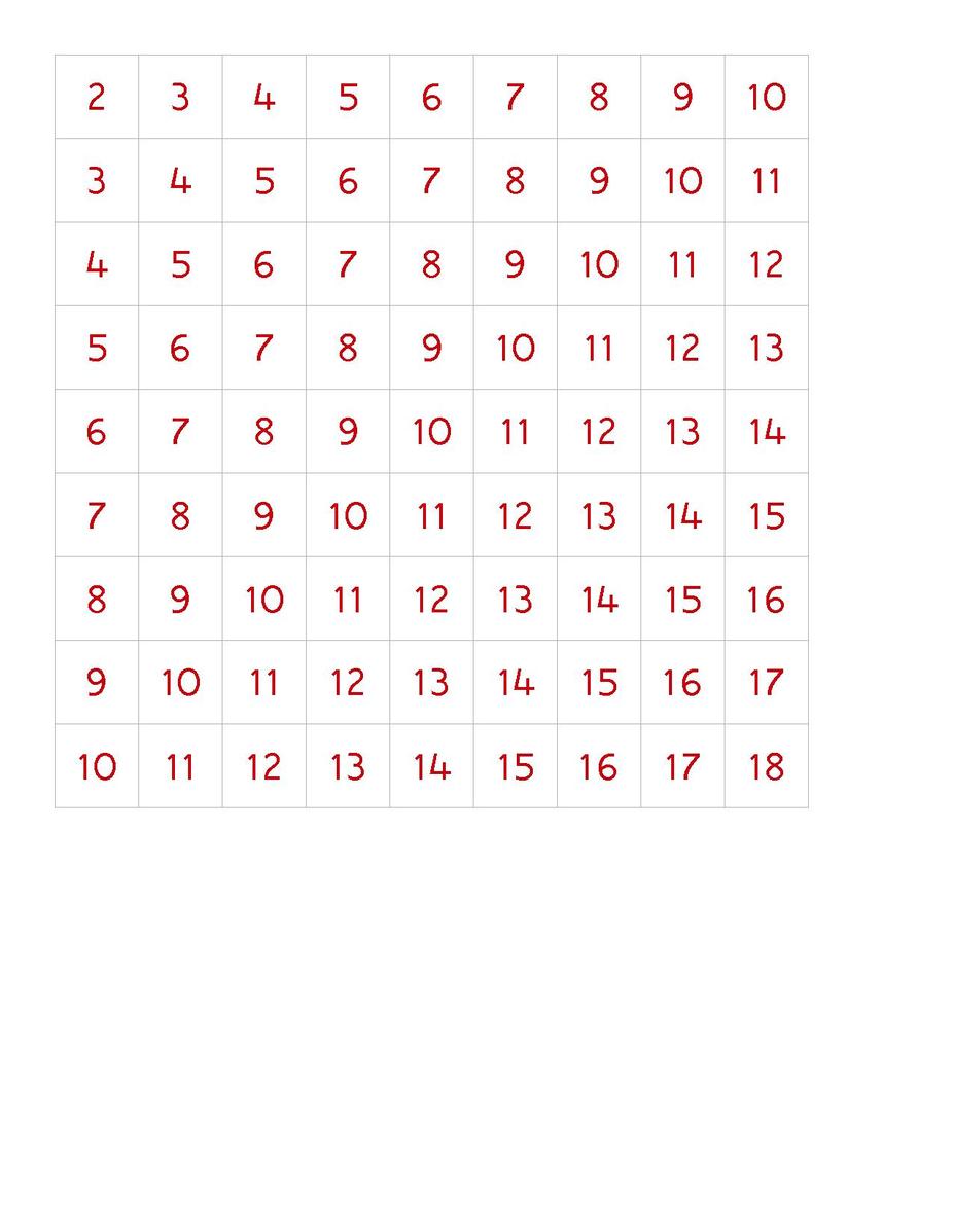 File Addition Chart 6 pdf Montessori Album