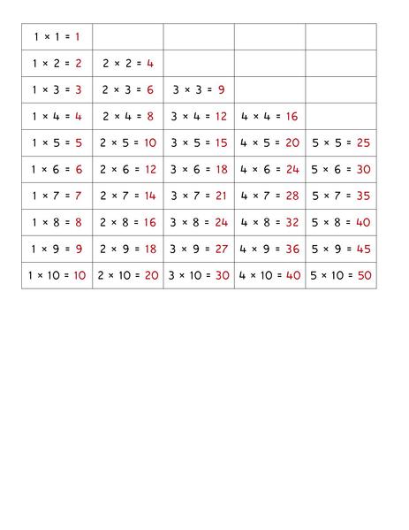 File:Multiplication Chart 2.pdf
