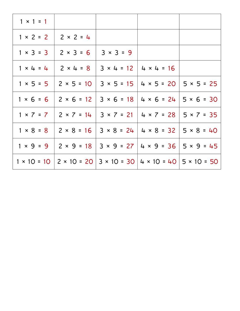 File Multiplication Chart 2 pdf Montessori Album