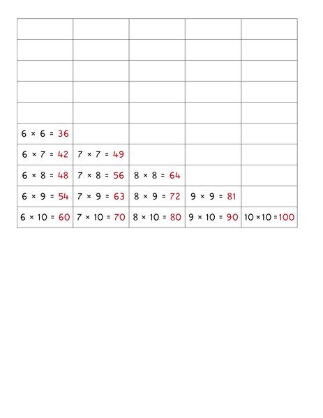 File:Multiplication Chart 2.pdf