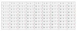 Division Control Chart.pdf