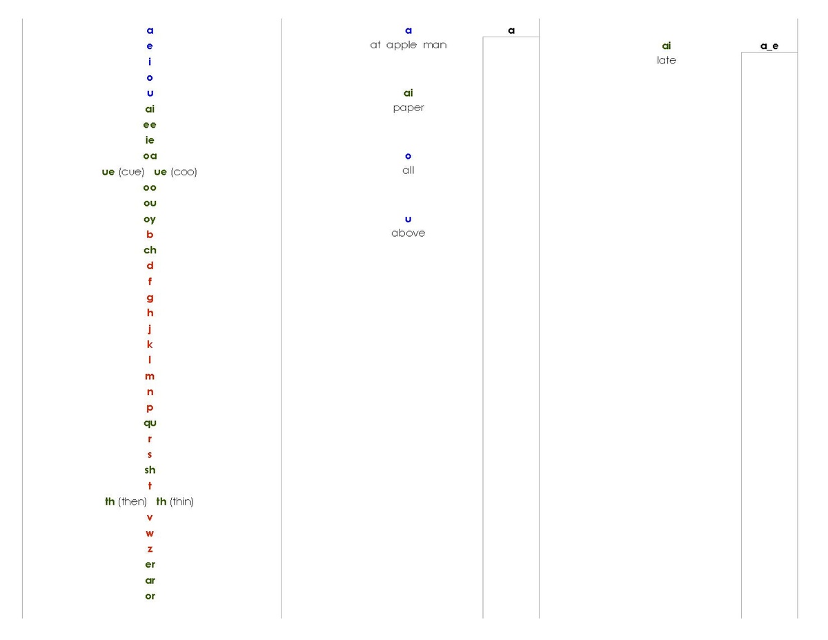 File:Phonogram Dictionary.pdf - Montessori Album