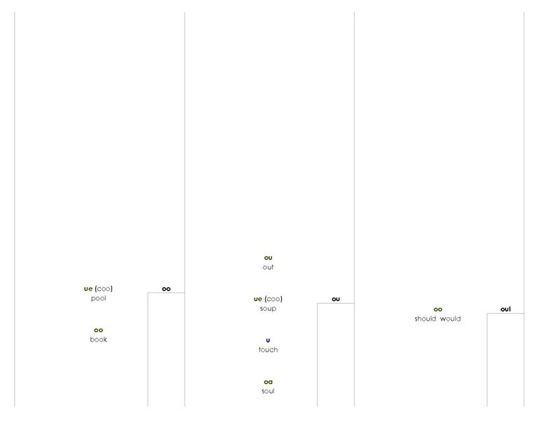 File:Phonogram Dictionary.pdf