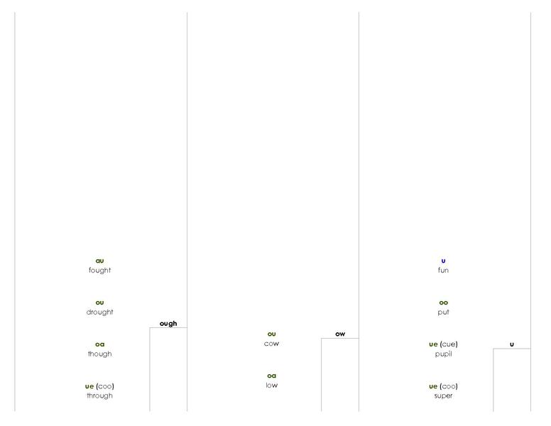 File:Phonogram Dictionary.pdf