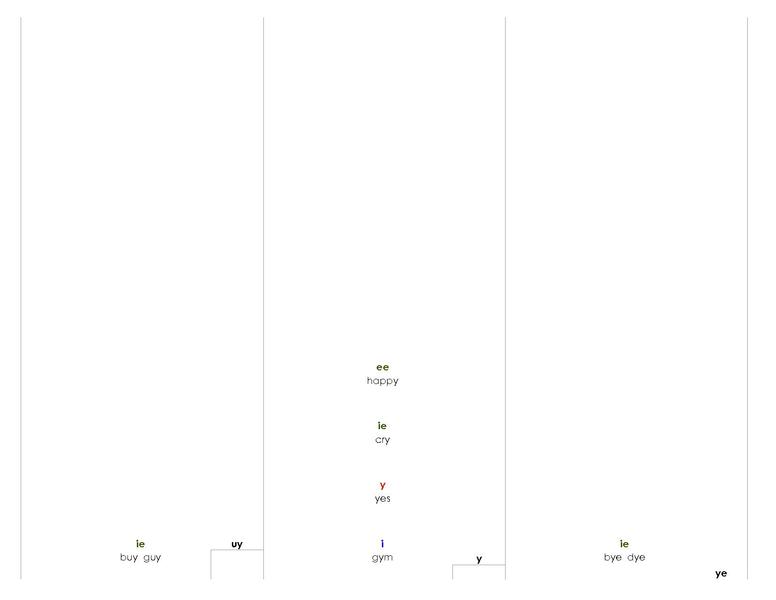 File:Phonogram Dictionary.pdf
