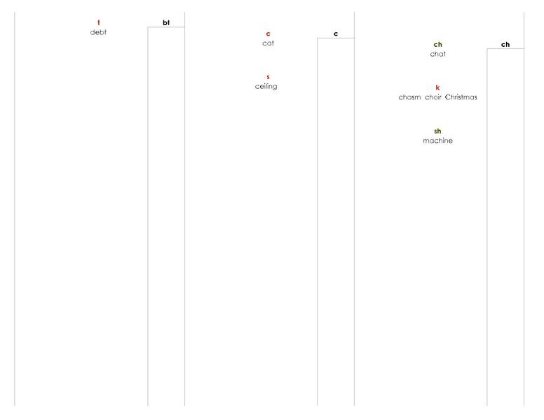 File:Phonogram Dictionary.pdf