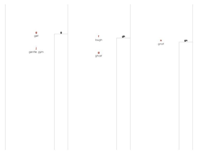 File:Phonogram Dictionary.pdf