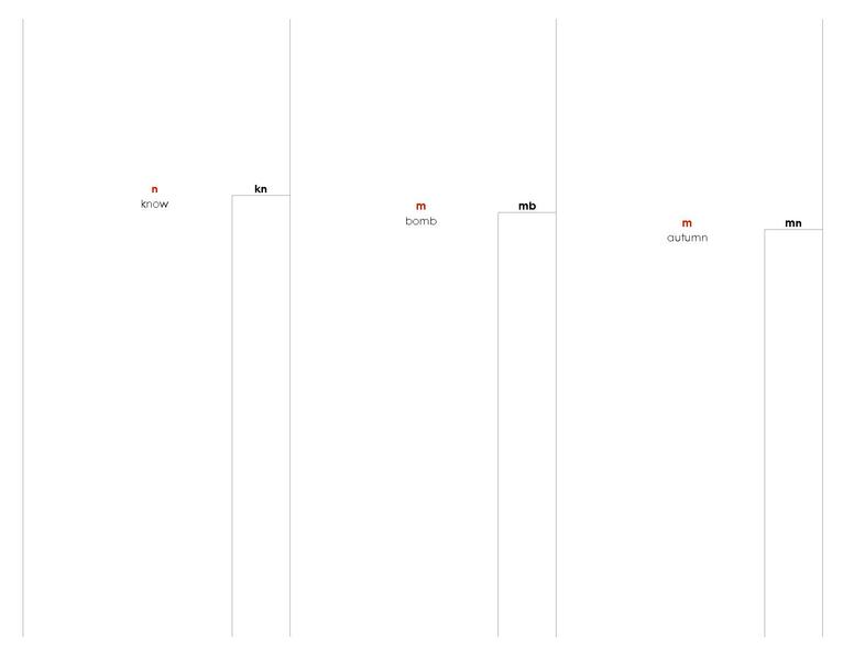 File:Phonogram Dictionary.pdf