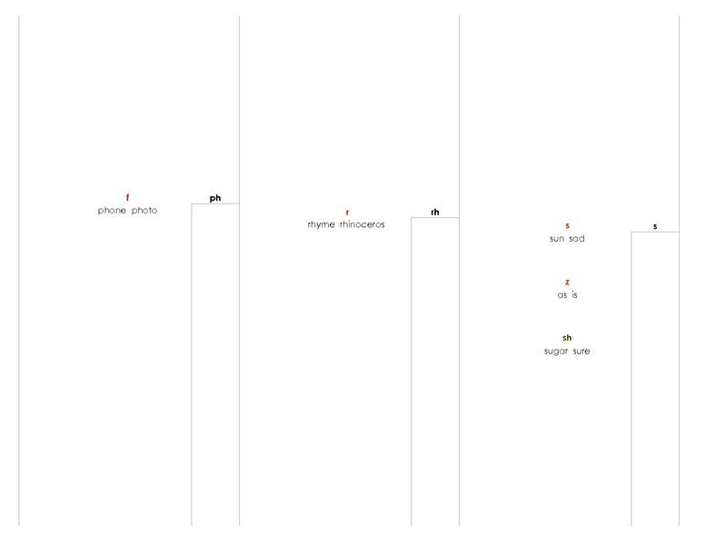 File:Phonogram Dictionary.pdf