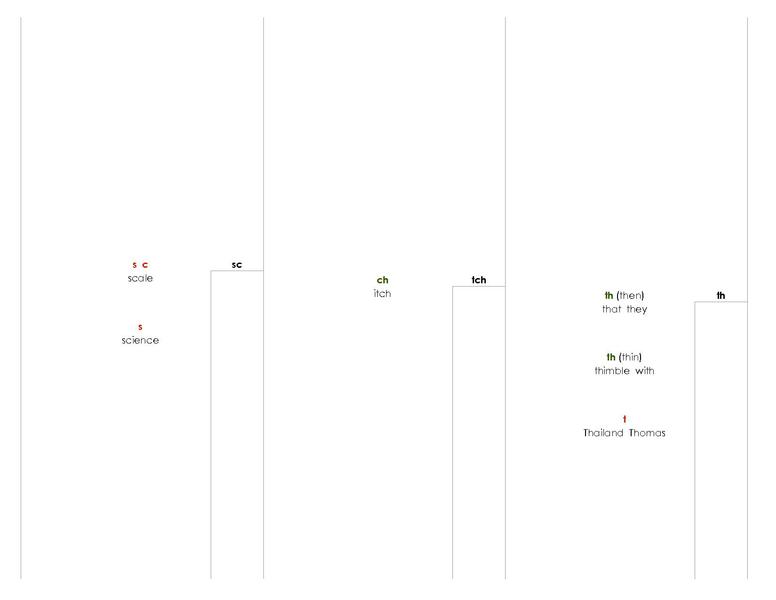 File:Phonogram Dictionary.pdf