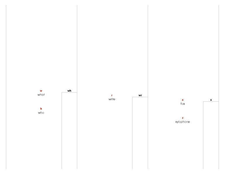 File:Phonogram Dictionary.pdf