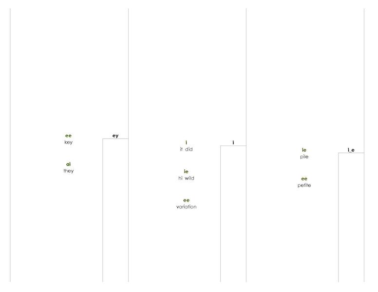 File:Phonogram Dictionary.pdf