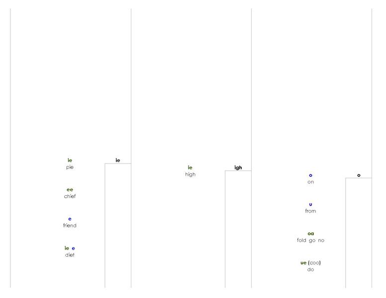 File:Phonogram Dictionary.pdf