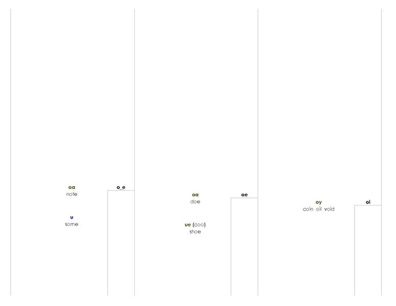 File:Phonogram Dictionary.pdf