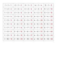 File:Multiplication Chart 1.pdf - Montessori Album