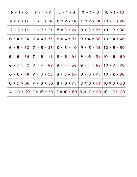 File:Multiplication Chart 1.pdf
