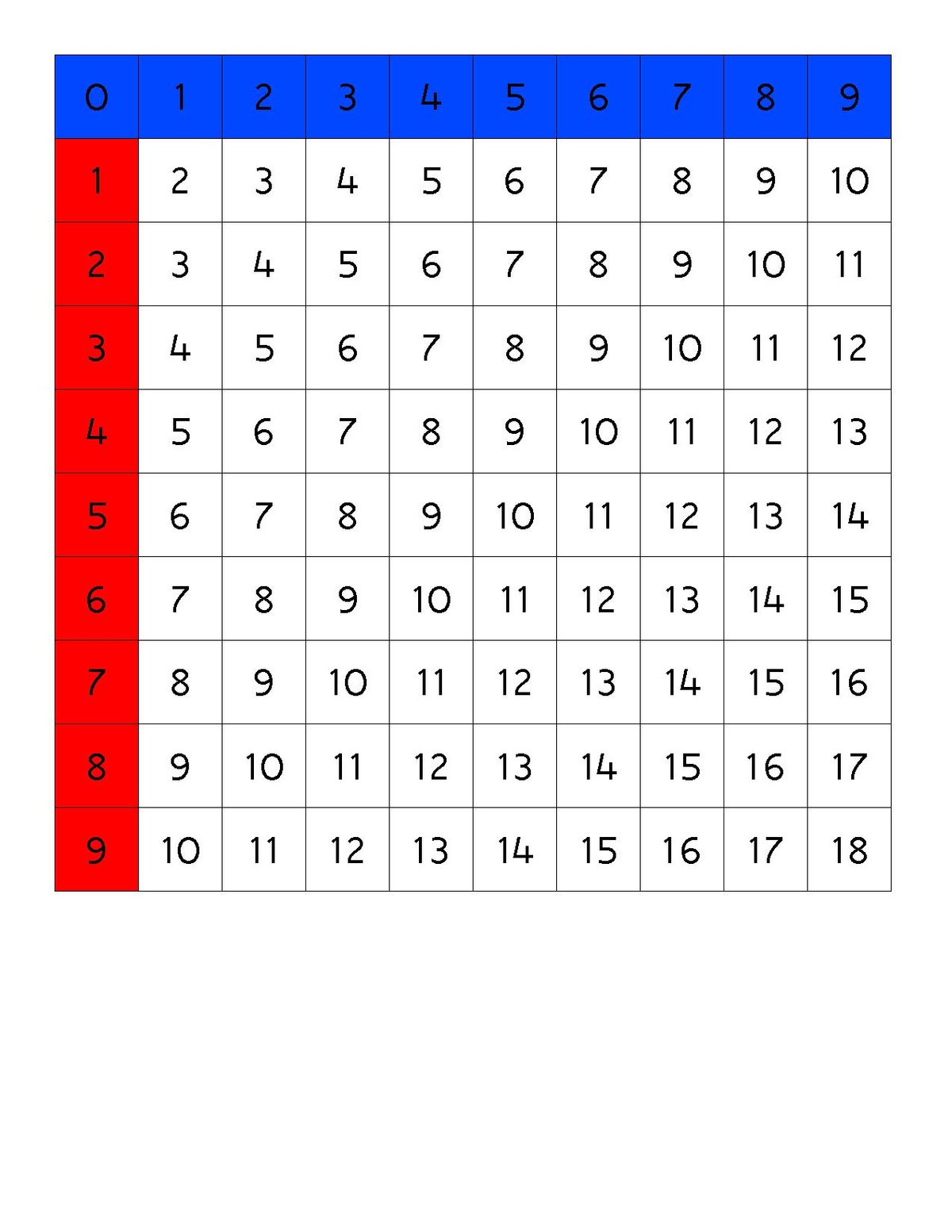 Addition Table Chart Printable - Printable Word Searches