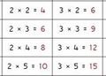 Multiplication Control Chart 1
