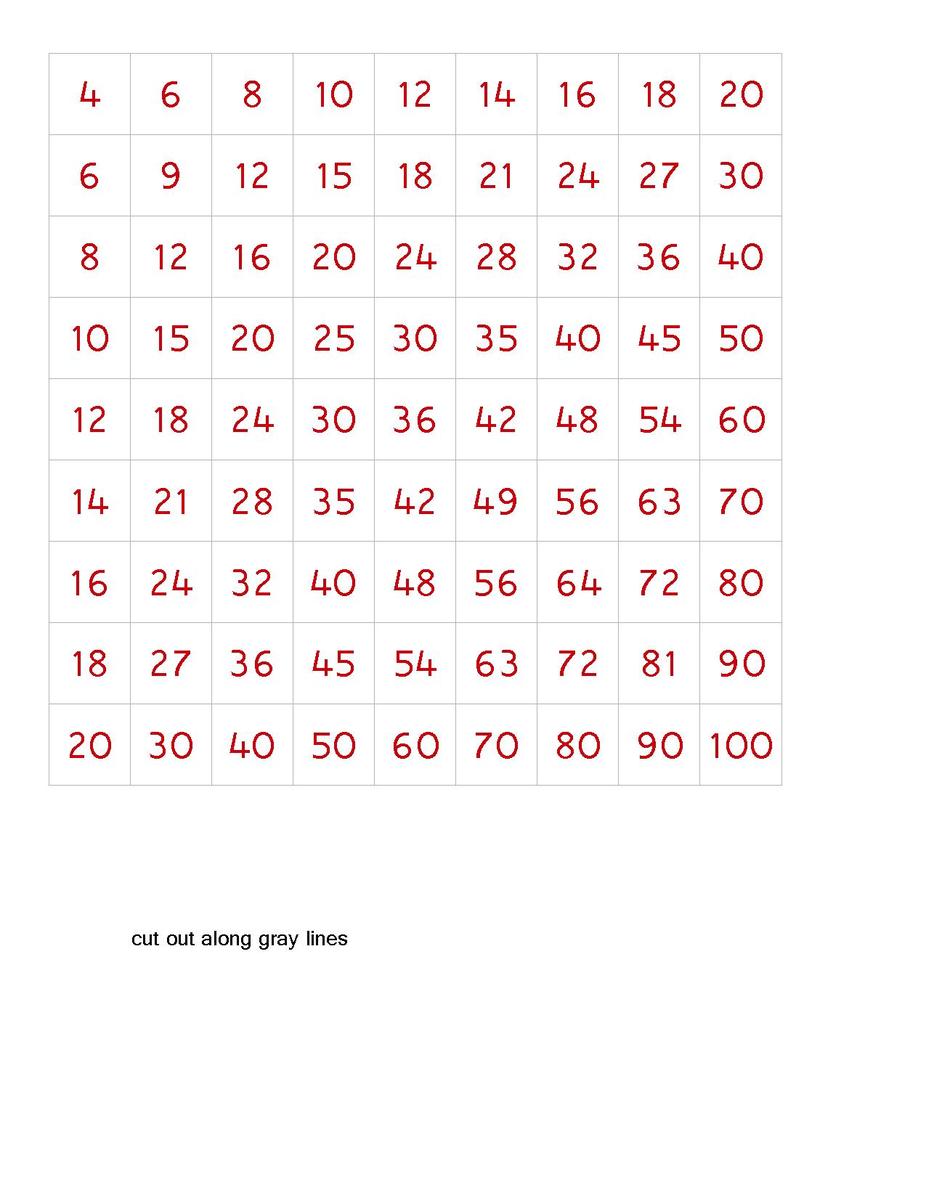File:Multiplication Chart 5.pdf - Montessori Album