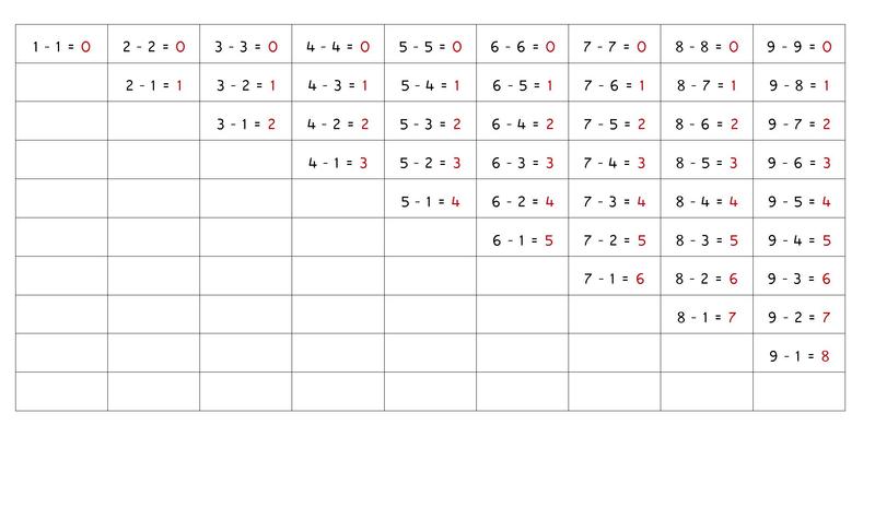 Subtraction Chart