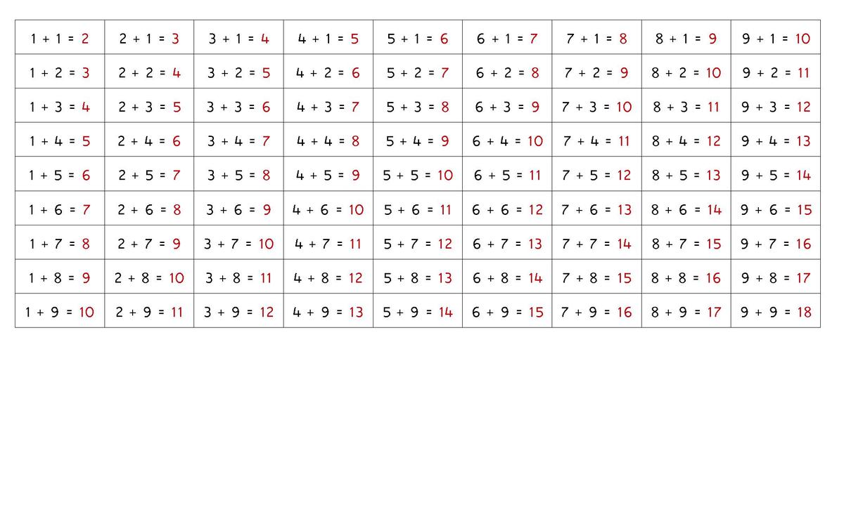 File Addition Chart 1 pdf Montessori Album