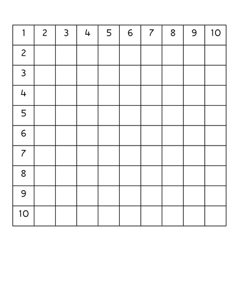 File:Multiplication Chart 5 B and W.pdf